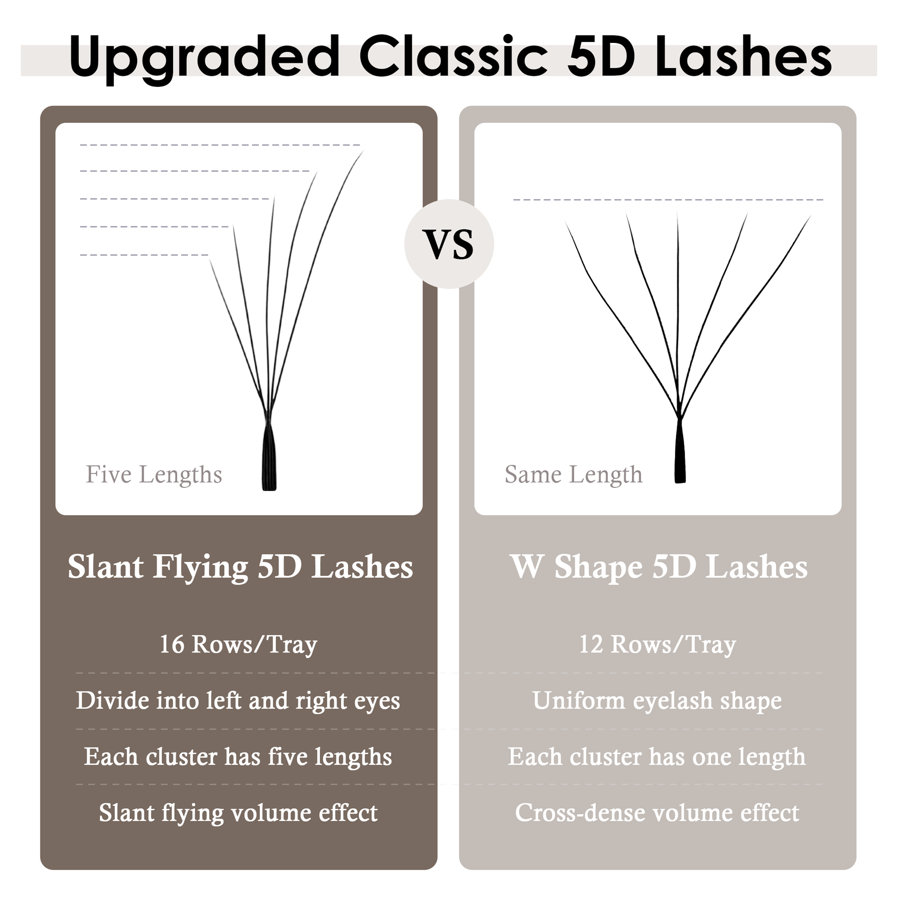 SEEDEW Fox 5D Eyelash Extensio - огляд і ціна Eyelash Extension Anime