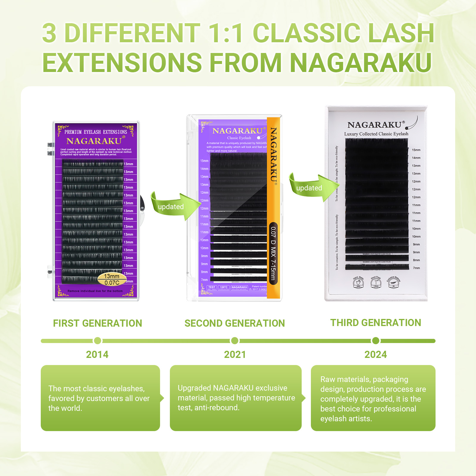 NAGARAKU Luxury Collected Clas - огляд і ціна Eyelash Extension Natural Classic